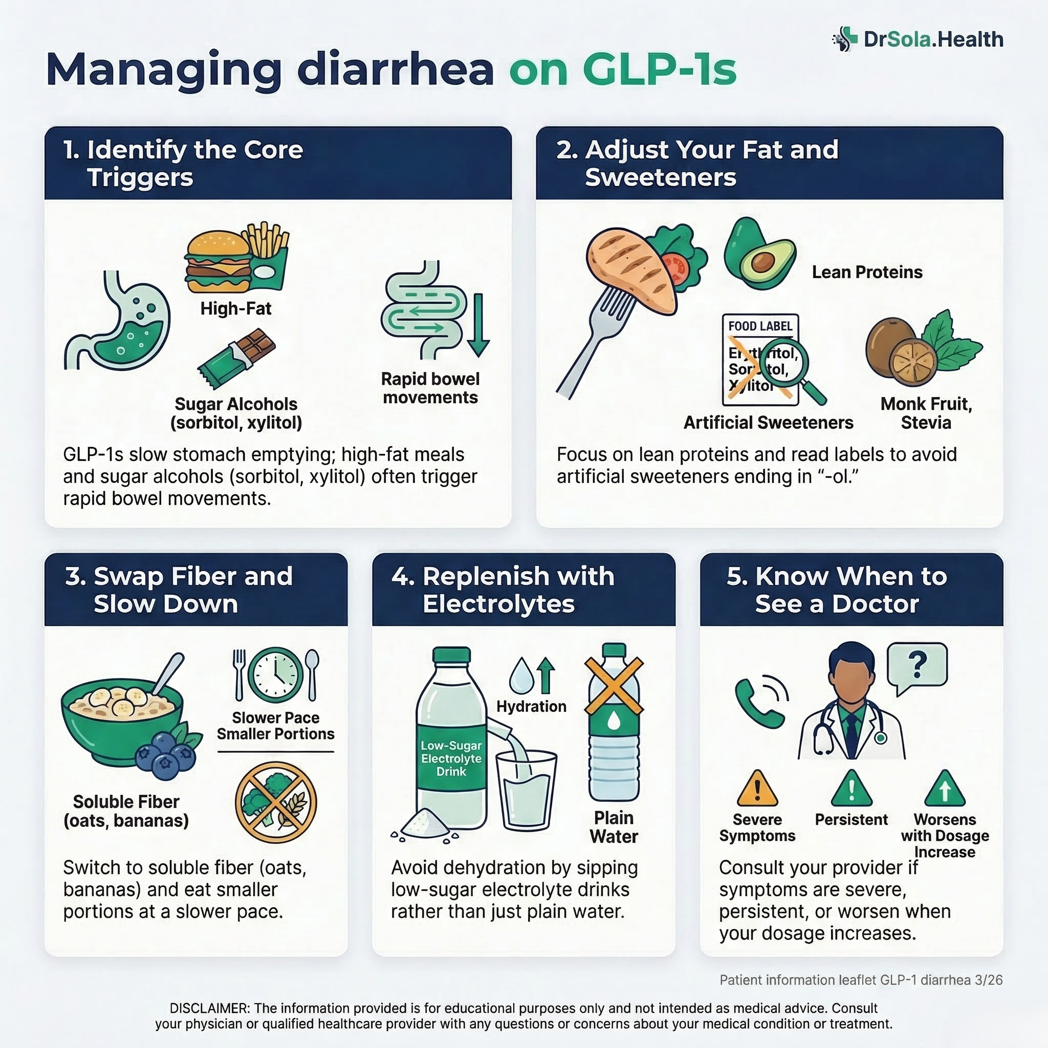 Infographic showing 5 strategies for managing diarrhea on GLP-1 medications: identify triggers, adjust fat and sweeteners, swap fiber, replenish electrolytes, know when to see a doctor.